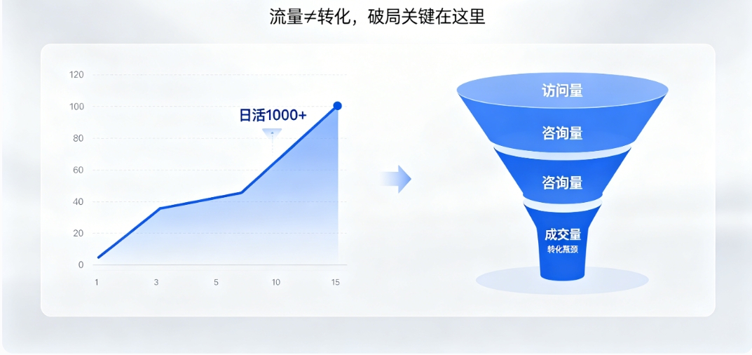 J9直营集团营销型网站建设 J9直营集团高转化架构 + SEO 优化 让流量变订单
