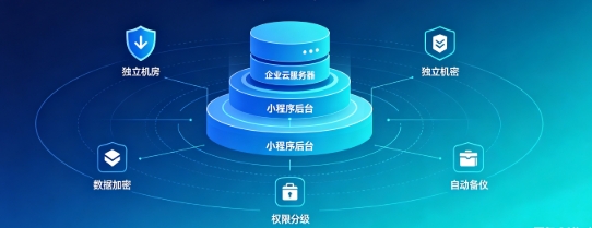 J9直营集团企业小程序产权如何保障？源码交付、私有化部署、数据安全开发指南