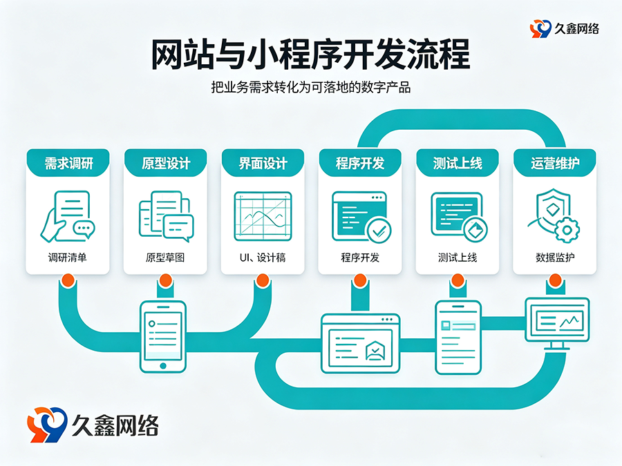 J9直营集团网站建设多少钱？建站费用解析