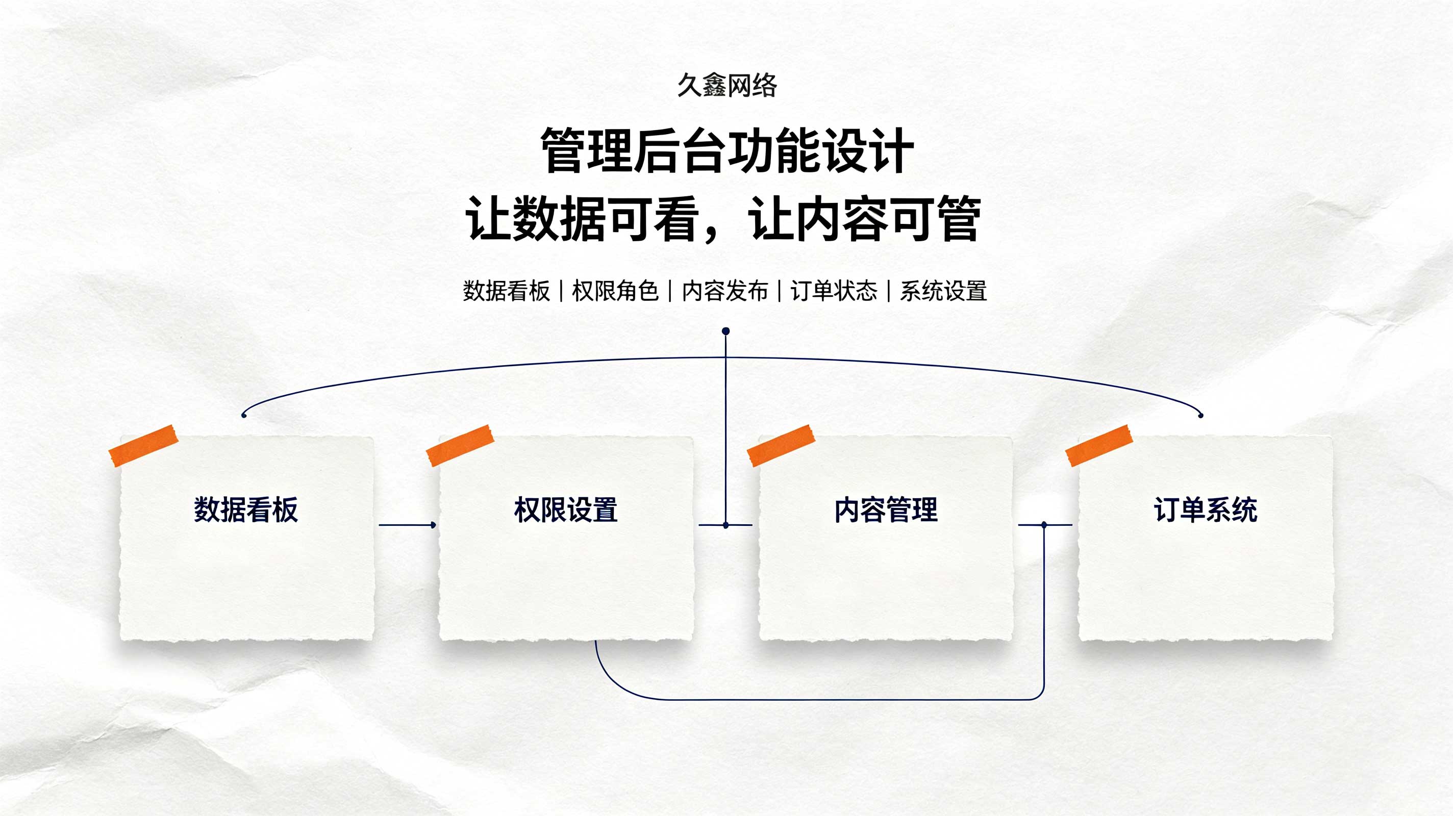 J9直营集团教育行业小程序案例：培训学校预约小程序如何提升到店率